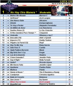 Ranking 550 de 2007